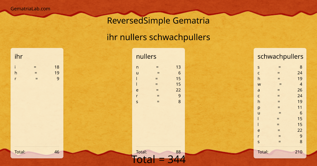 ihr nullers schwachpullers in reversedSimple Gematria